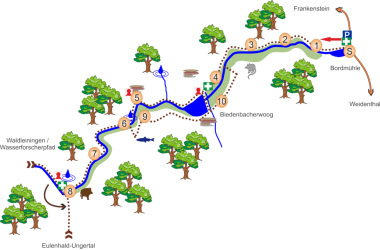 Landschaftserlebnispfad